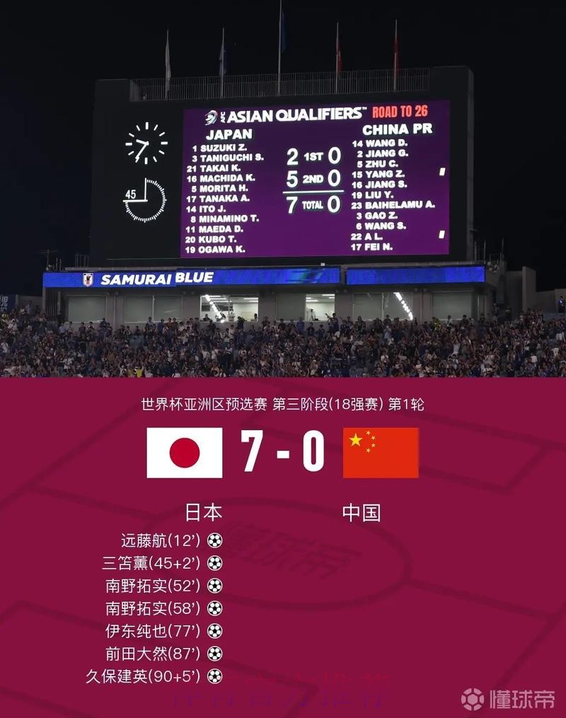 世界杯比分网站